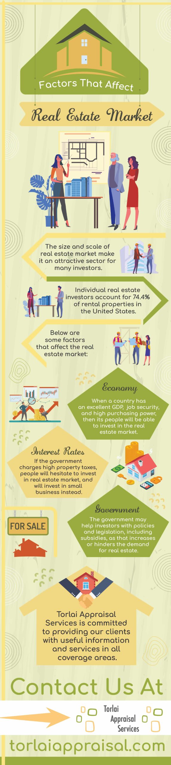 factors-affecting-real-estate-market
