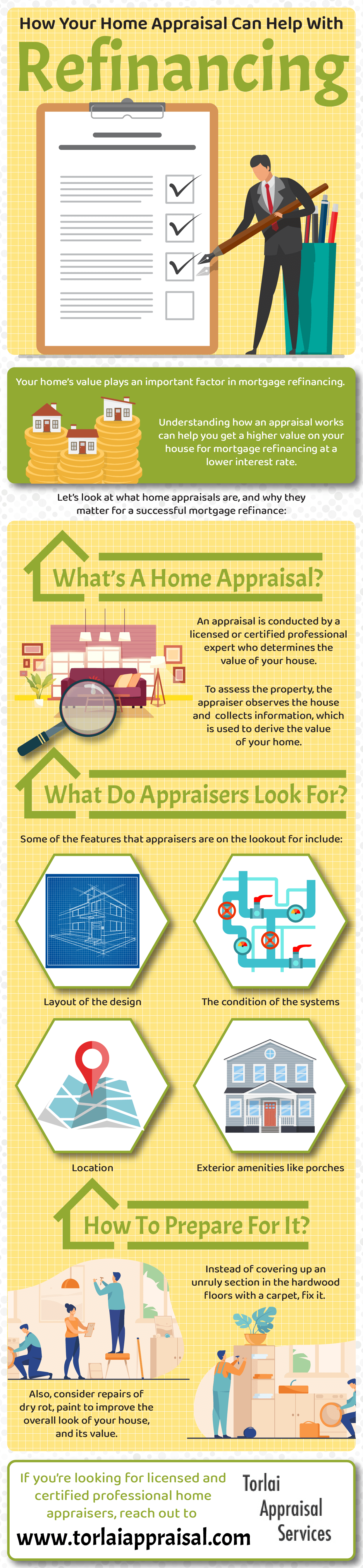 how home appraisal can help with refinancing